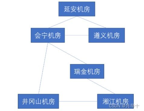 5G技術(shù)原理仿真教學(xué) 深化通信網(wǎng)絡(luò)認(rèn)知，賦能未來(lái)通信服務(wù)